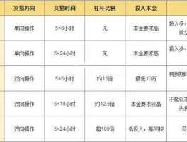 现货黄金 银行纸黄金和交易所现货黄金有什么区别？