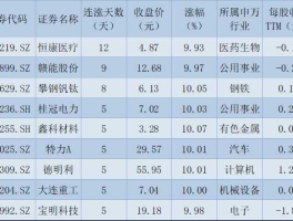 攀钢钒钛股票，攀钢钒钛5年后价值？