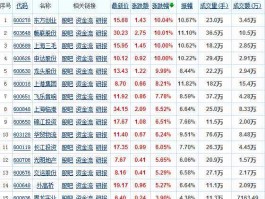 600626股票 澳门上市公司排行？