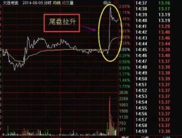 尾盘拉升？尾盘小幅拉升意味着什么？