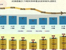 兴发？兴发集团的发展历程？