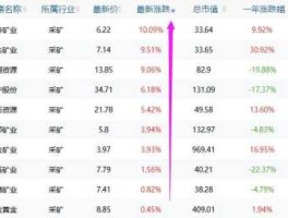 000655股票 哪些股票是属于铁矿石的？