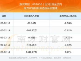 旗滨集团（旗滨集团601636。每10股转增15股。为何未到帐？）