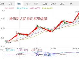 港币兑人民币汇率计算（港币与人民币汇率计算器）