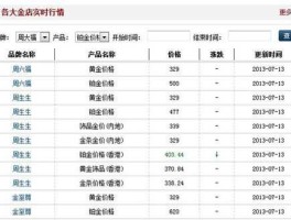 纸黄金价格查询？现在的黄金多少钱一克如果在银行买实物黄金和做纸黄金，价格一样吗？