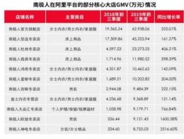 南极电商，南极电商2020年报什么时候出？