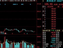 中国医药股票 创新高的股票一般有多少涨幅 创新高的股票一般上涨的概率是70%吗？