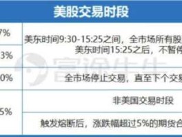 美股触发本月第四次熔断（2021年美股熔断几次？）