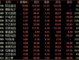 全息手机概念股，5g概念股？