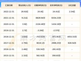 002192股票，德瑞精密加班严重吗？