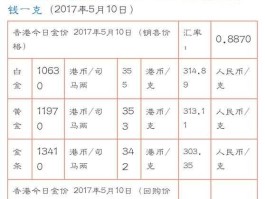 香港 金价 香港黄金一两等于多少克？