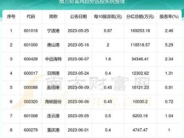 601008股票 连云港股票代码是什么？