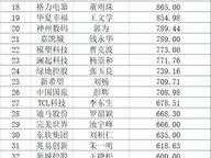002700？梅州上市公司排名