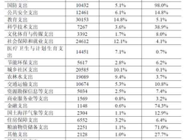 公共财政收入，全国一般公共预算收入是什么意思？