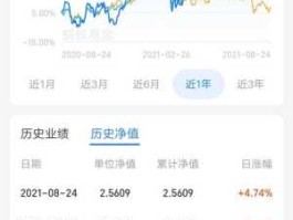 000524基金今天的净值（000524基金净值查询今天）