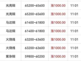 废铜价格新行情？怎么查询废铁涨跌？