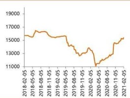 棉花价格行情？2021年新棉花籽花什么价？