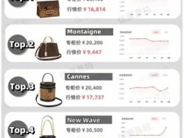 路易威登集团（lv集团世界500强排名？）