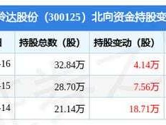 300125易世达 裸眼3d概念股？