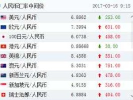 中行汇率牌价？外币的卖出价、基准价、中行折算价都代表什么意思？