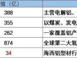 600212股票（铝锭上市公司有哪些？）