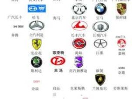 世界名车标志（世界10大豪华车品牌，以及它们的标志？）