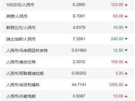 人民币兑换美元怎么算（100人民币兑换美元怎么算）