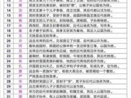 交河之星 你的姓氏古代历史上出过最有名气的人是谁？