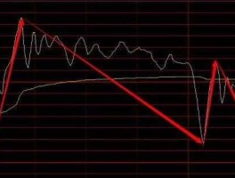 600643股票？股票振幅大换手率高说明什么600643？