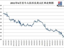 美元兑人民币汇率走势（美元兑人民币汇率走势k线图新浪）
