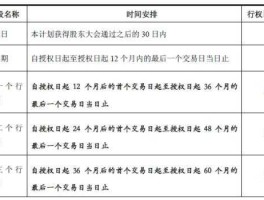 行权比例，行权比例是什么意思？