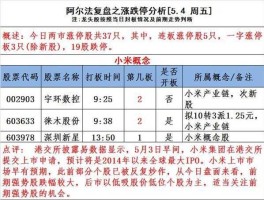新材料概念股？裸眼3d概念股？