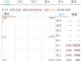 股票600684 珠江股份上市以来历史最低价是多少？