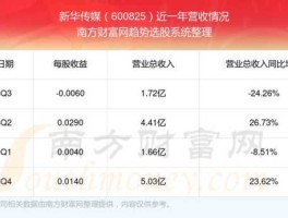 600825 新华传媒旗下名人？