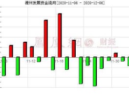 000753 000753漳州发展7月解禁，请问是属于大非小非还是其他的，对股票有什么样子的影响谢谢？