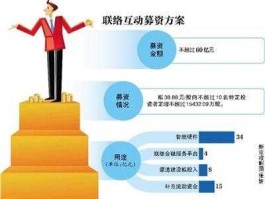 联络互动，联络互动的发行价是多少？