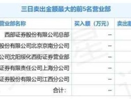 600367股票？红星发展是个什么企业？