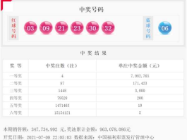北京福彩网？双色球从哪年什么时间开始发行？