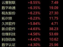 久其软件股票？数字经济概念股有哪些？