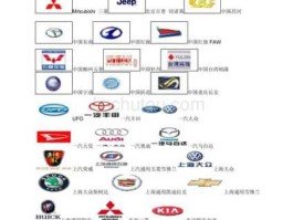 名车标志（世界知名顶级汽车logo（标志）及简介？）