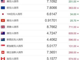 100欧元兑换人民币汇率（100欧元兑换人民币汇率查询）