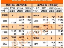 昆明至攀枝花动车（昆明到攀枝花的高铁什么时候恢复？）