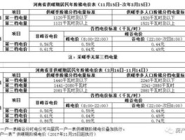 河南阶梯电价标准 河南居民电价调整通知？