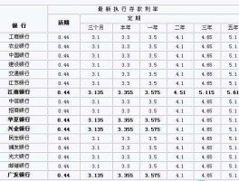 中国银行澳元定期存款利率2022(中国银行澳元定期存款利率2023)