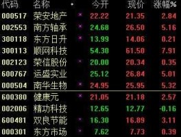 运盛实业吧？沪深A股代码的区别？