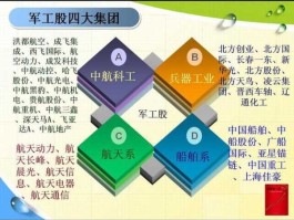 洪都航空吧，洪都航空工业集团成员企业名单？