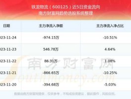 铁龙物流股票行情（沙鲅铁路公司怎么样？）