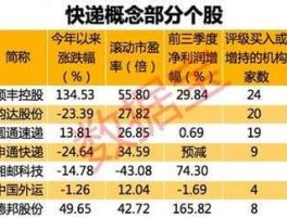 外运发展股票，中国外运河北分公司怎么样？