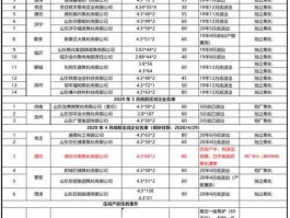 以行业为重点去产能？产能平移问卷是什么意思？