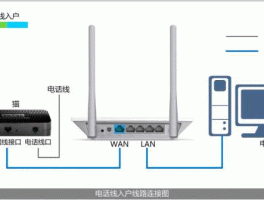 www111tlcom？tl-wda7332re怎样连接？